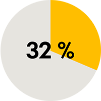 32 %