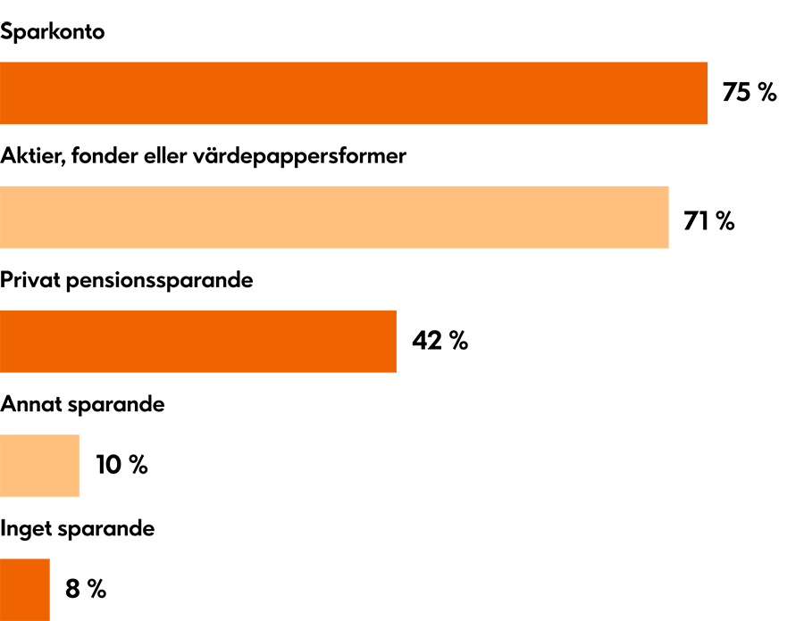 Så sparar vi i Sverige