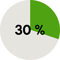 30 %