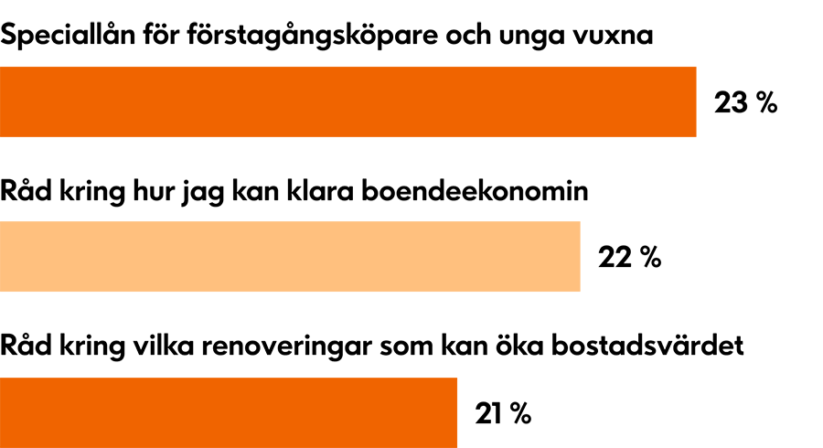 I vilka ärenden behöver man bankhjälp