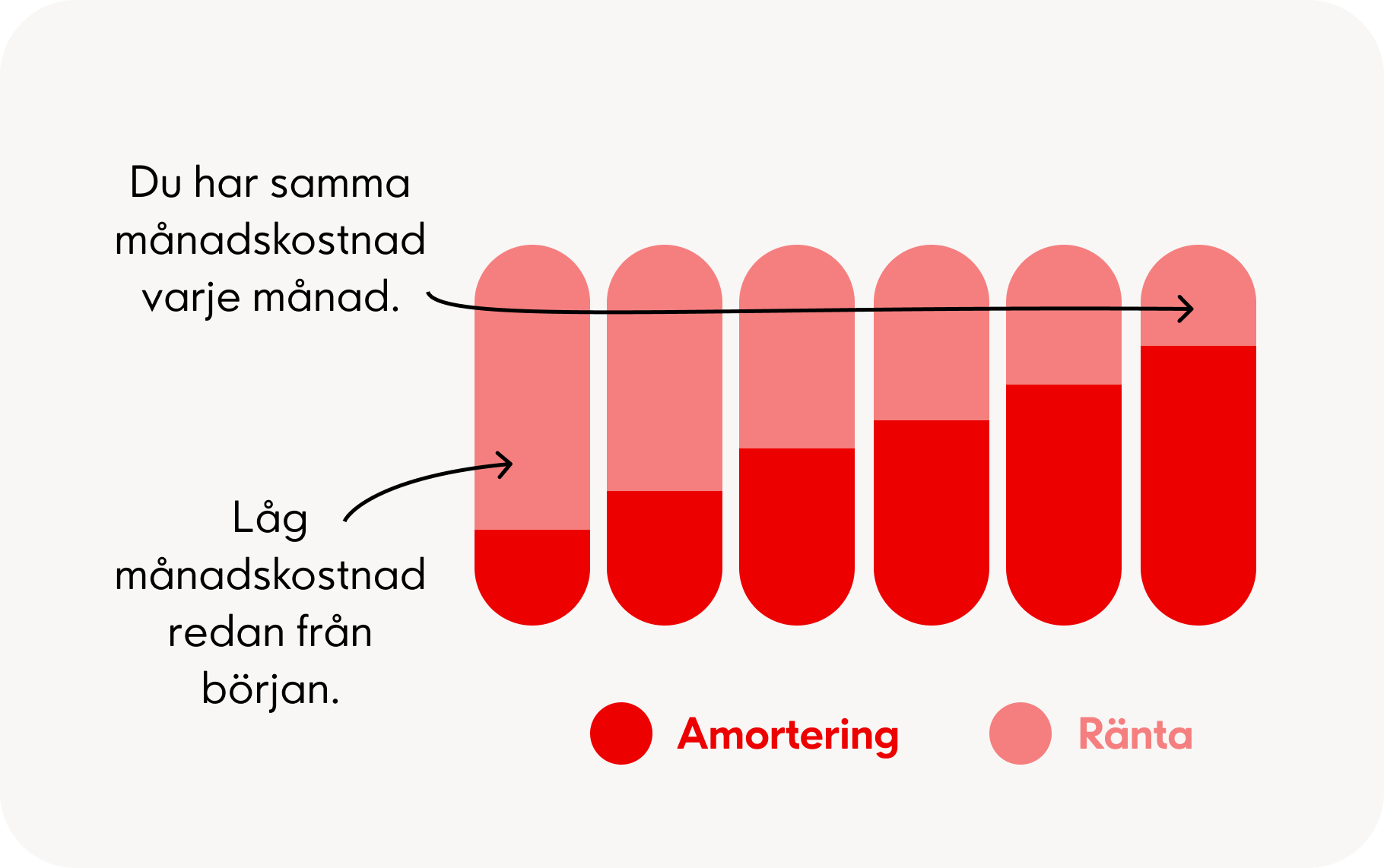 Annuitetslån