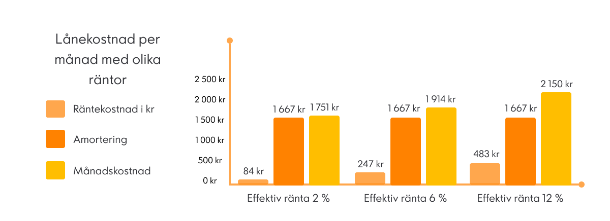 graf7